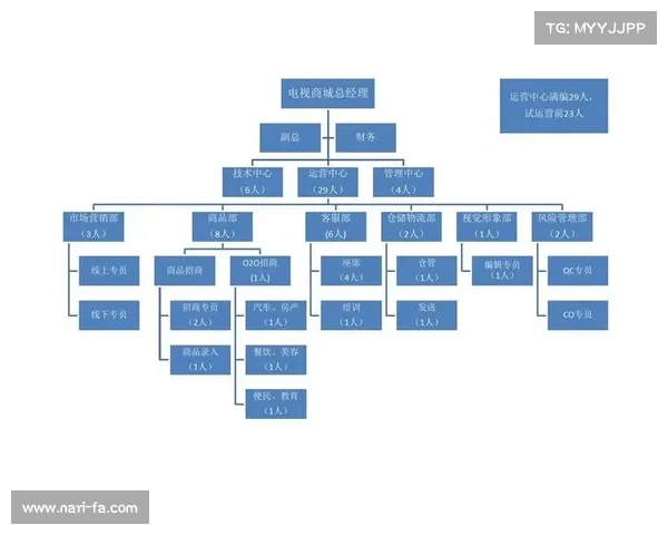 如何从体制与运营角度理解建业足球俱乐部的组织架构与发展模式